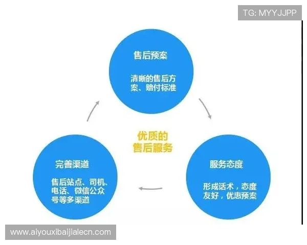 凯发真人平台的客户服务体系与用户反馈渠道全面分析