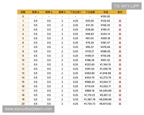 掌握百家乐游戏策略提升胜率实现长期盈利的实用技巧指南