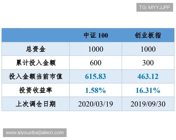 如何在U体育百家乐官网上实现高效赢钱策略与玩法技巧分享 如何在U体育百家乐官网上实现高效赢钱策略与玩法技巧分享