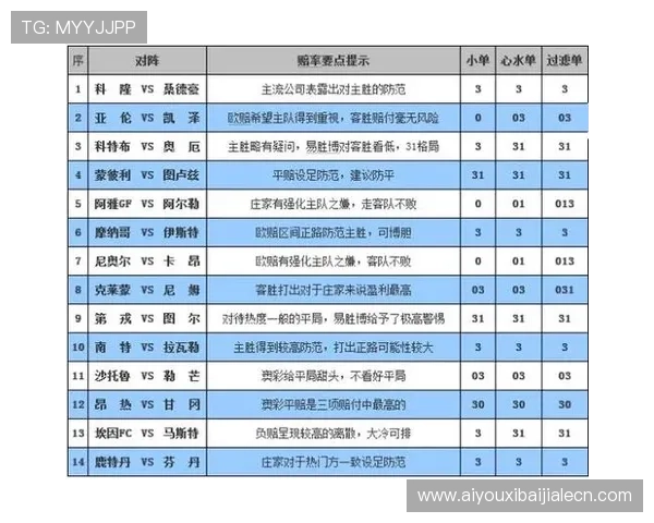 全面解析百家乐赔率:影响赔率的因素以及如何利用赔率优化投注决策 全面解析百家乐赔率:影响赔率的因素以及如何利用赔率优化投注决策