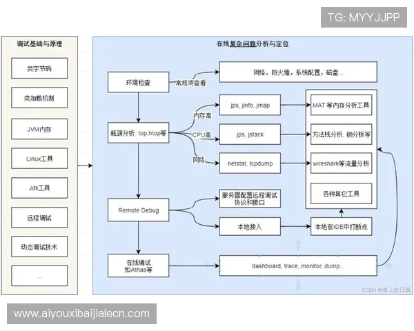 百家利app常见问题与解决方案，帮助用户快速排查使用中遇到的各种问题