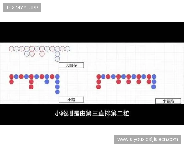 百家樂玩法技巧分享：如何利用概率和心理战赢得更多胜利