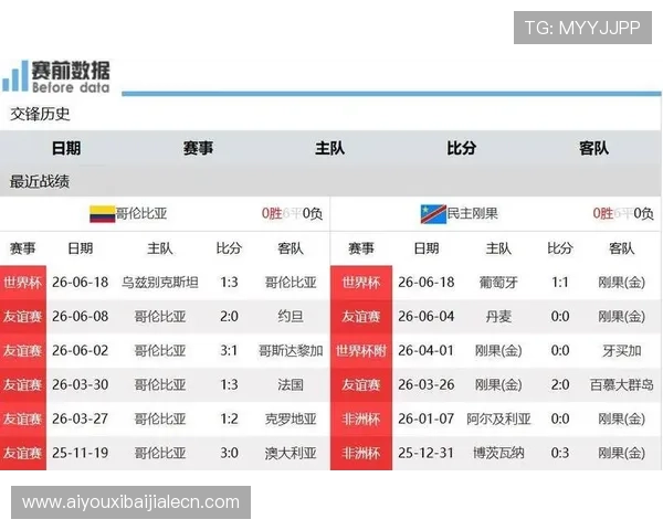世界杯哥伦比亚与民主刚果队伍头像全景展示及比赛亮点分析